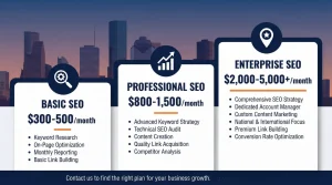 SEO cost in Houston pricing tiers breakdown