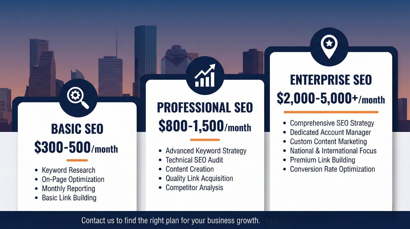 SEO cost in Houston pricing tiers breakdown